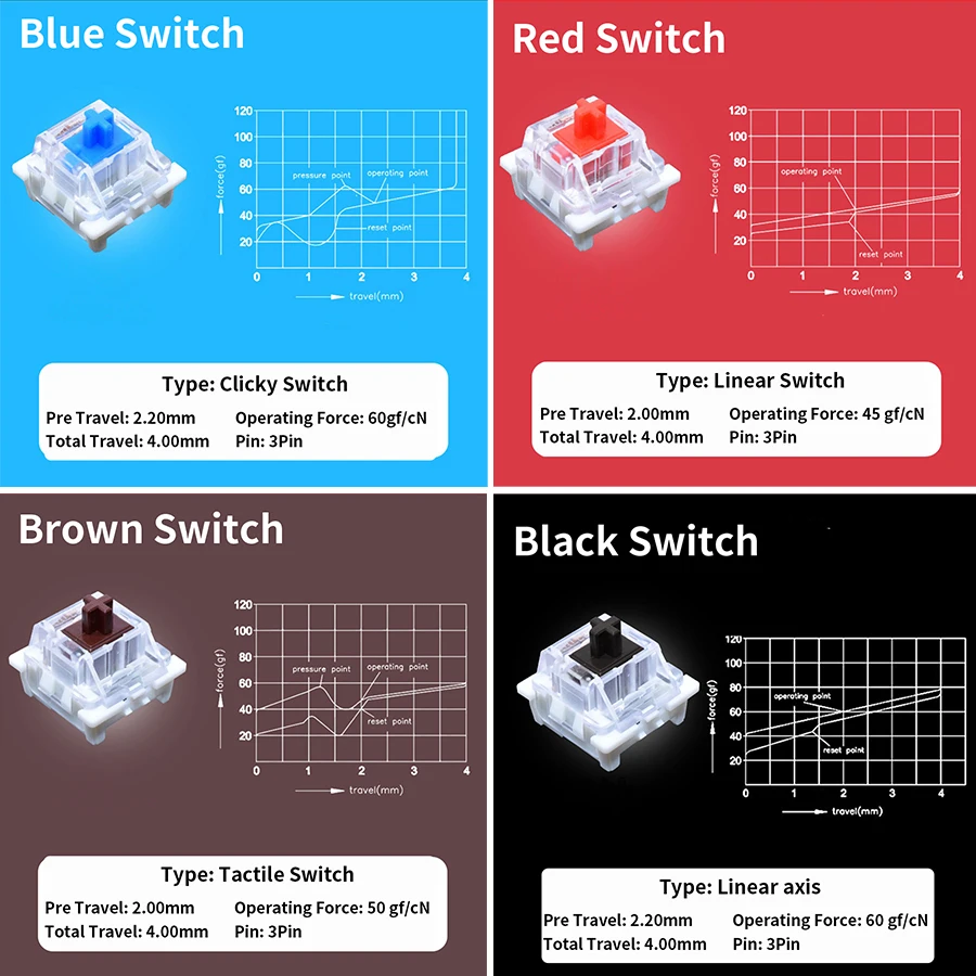 Outemu Switches Tester for Mec - Keyboard Gaming Blue Switch recension och pris